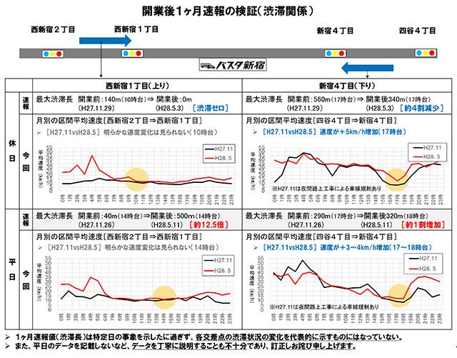 ニュース バスタ新宿前 国号号の渋滞改善は間違い 国土交通省が謝罪 高速バス 夜行バス バスツアーの旅行 観光メディア バスとりっぷ
