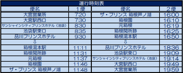 ニュース 西武バス プリンスエクスプレス箱根芦ノ湖 大宮 箱根 運行開始 高速バス 夜行バス バスツアーの旅行 観光メディア バスとりっぷ